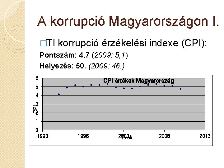 A korrupció Magyarországon I. �TI korrupció érzékelési indexe (CPI): Pontszám: 4, 7 (2009: 5,