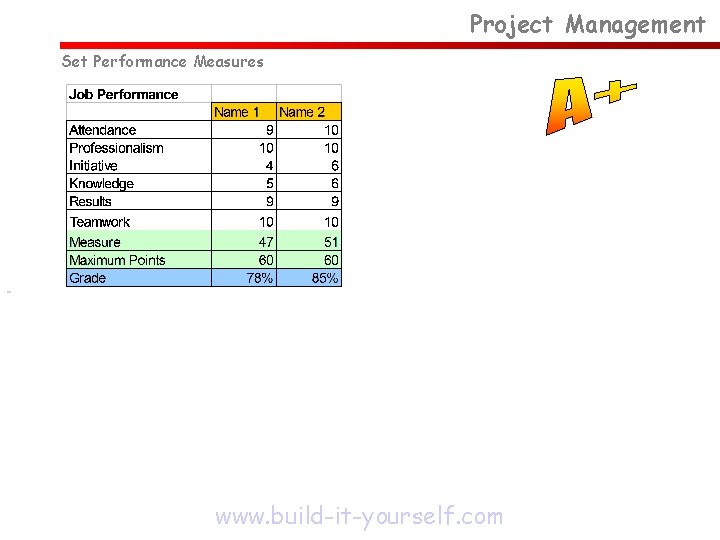 Project Management Set Performance Measures www. build-it-yourself. com 