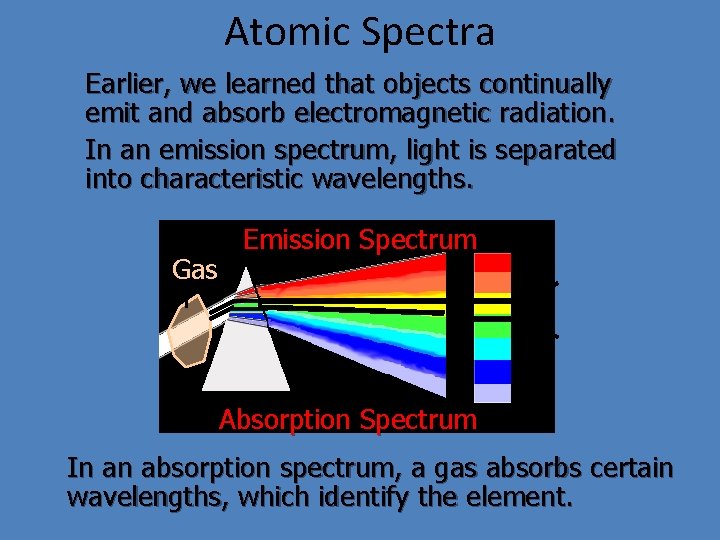Atomic Spectra Earlier, we learned that objects continually emit and absorb electromagnetic radiation. In