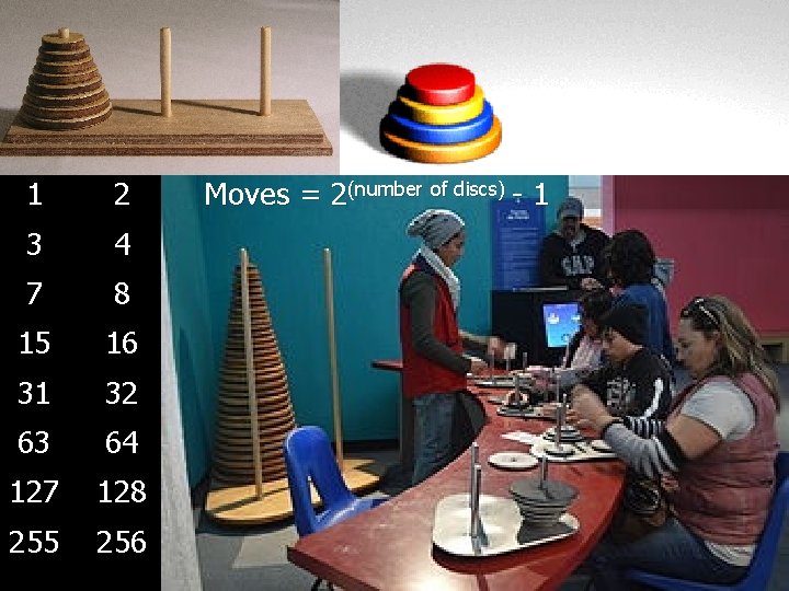 1 2 3 4 7 8 15 16 31 32 63 64 127 128