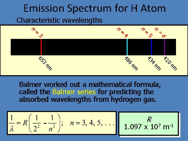Emission Spectrum for H Atom Characteristic wavelengths n n = = 6 5 4