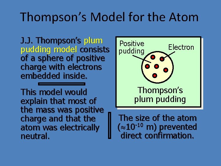 Thompson’s Model for the Atom J. J. Thompson’s plum pudding model consists of a