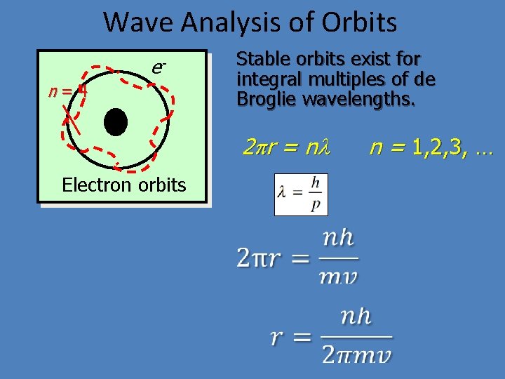 Wave Analysis of Orbits en=4 + Electron orbits Stable orbits exist for integral multiples