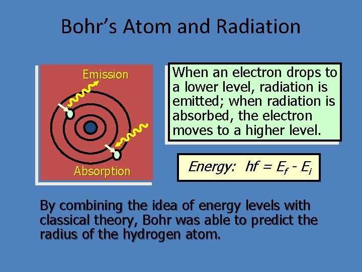 Bohr’s Atom and Radiation Emission Absorption When an electron drops to a lower level,