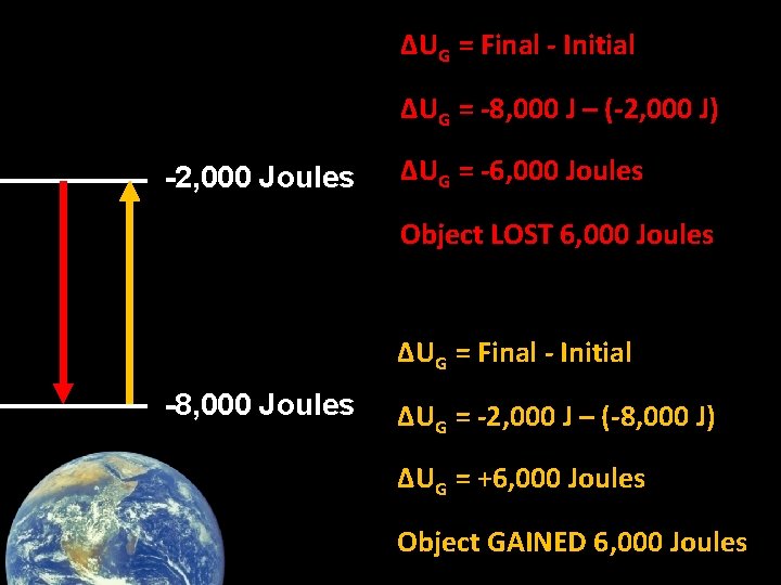 ΔUG = Final - Initial ΔUG = -8, 000 J – (-2, 000 J)
