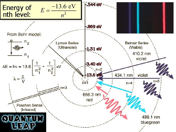 Energy of nth level: -. 544 e. V -. 869 e. V -1. 51