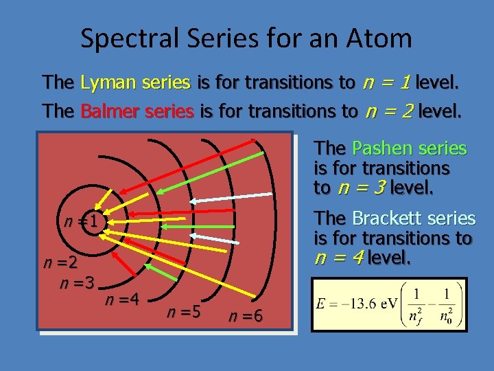 Spectral Series for an Atom The Lyman series is for transitions to n =