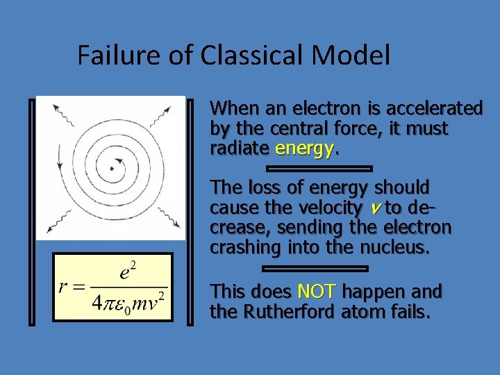 Failure of Classical Model v + Nucleus - e- When an electron is accelerated