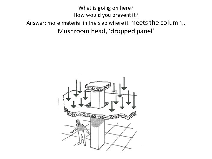 What is going on here? How would you prevent it? Answer: more material in