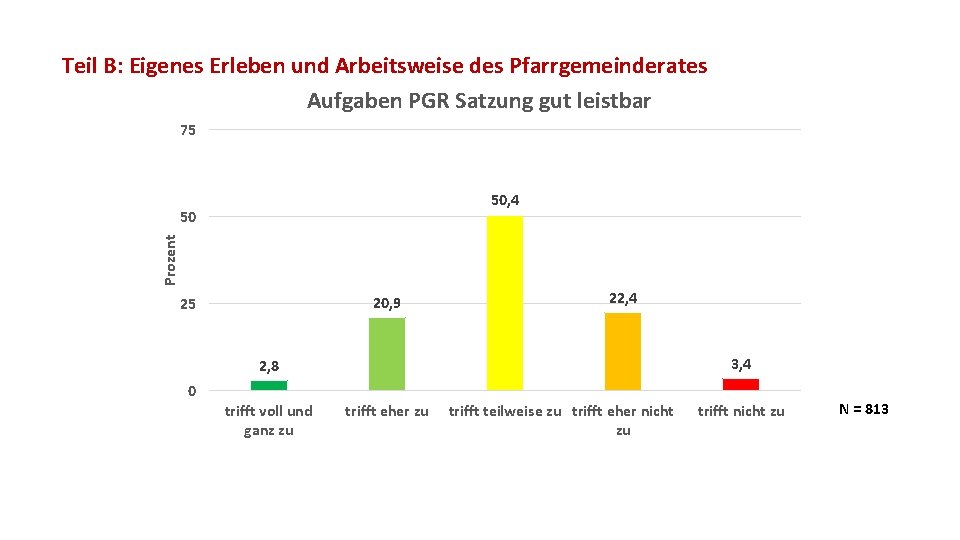 Teil B: Eigenes Erleben und Arbeitsweise des Pfarrgemeinderates Aufgaben PGR Satzung gut leistbar 75