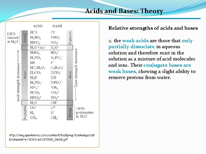 Acids and Bases: Theory Relative strengths of acids and bases 2. the weak acids
