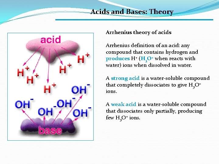 Acids and Bases: Theory Arrhenius theory of acids Arrhenius definition of an acid: any