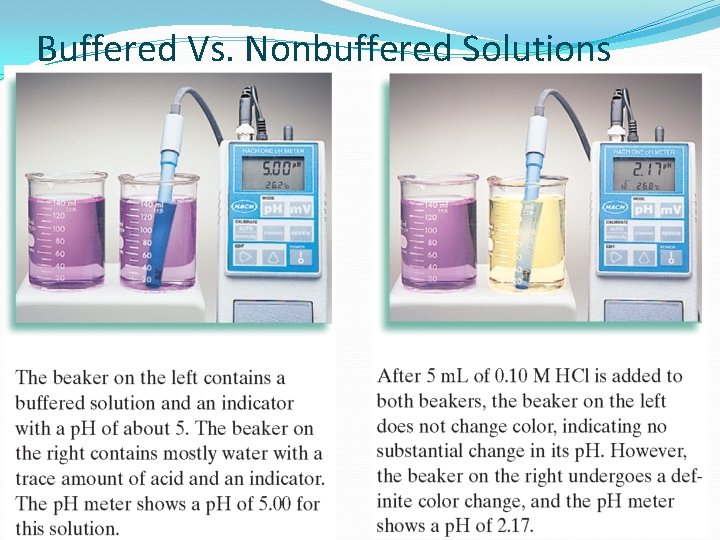 Buffered Vs. Nonbuffered Solutions 