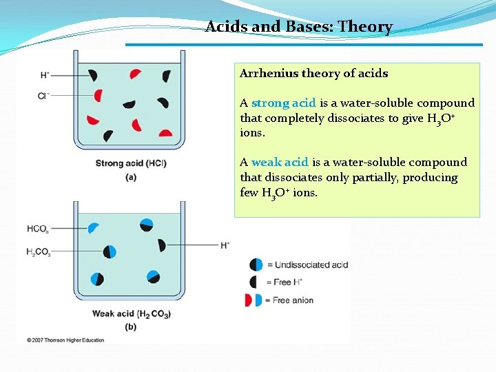 Acids and Bases: Theory Arrhenius theory of acids A strong acid is a water-soluble