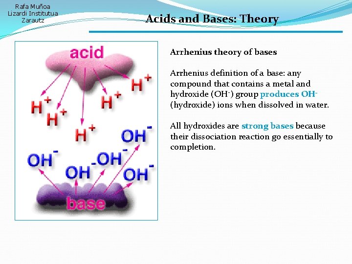 Rafa Muñoa Lizardi Institutua Zarautz Acids and Bases: Theory Arrhenius theory of bases Arrhenius