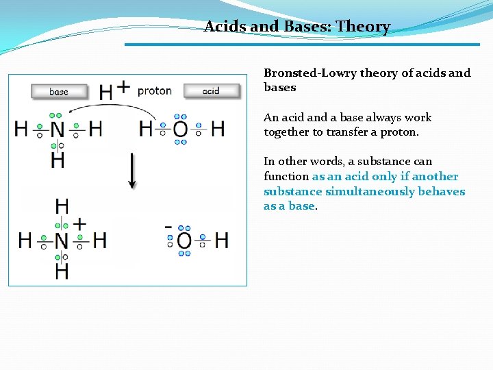 Acids and Bases: Theory Bronsted-Lowry theory of acids and bases An acid and a