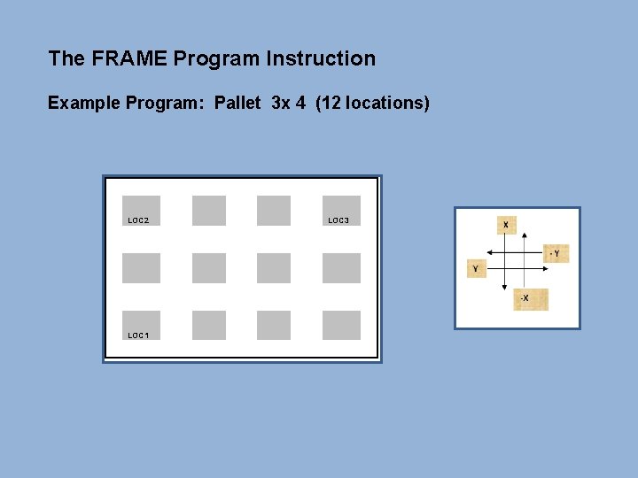 The FRAME Program Instruction Example Program: Pallet 3 x 4 (12 locations) LOC 2