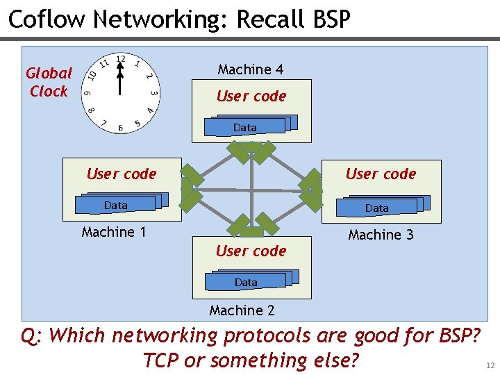 Coflow Networking: Recall BSP Machine 4 Global Clock User code Data Machine 1 User
