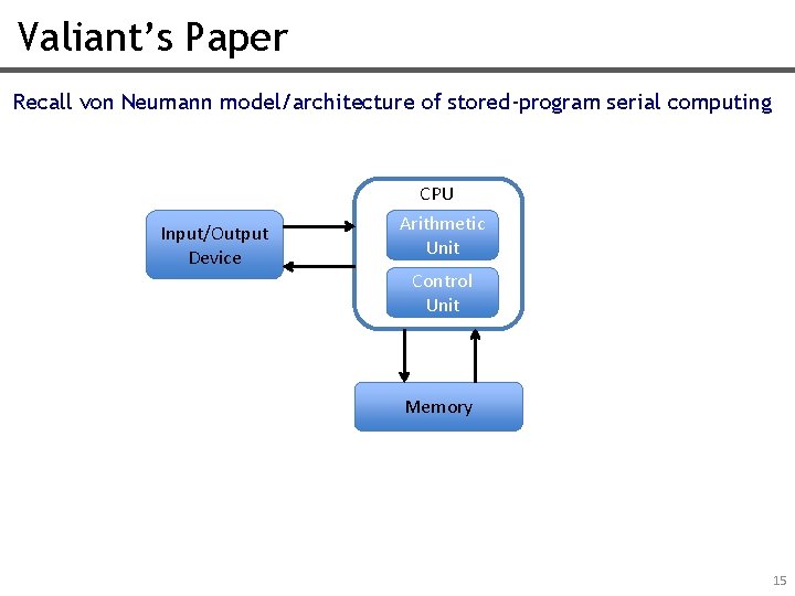Valiant’s Paper Recall von Neumann model/architecture of stored-program serial computing CPU Input/Output Device Arithmetic