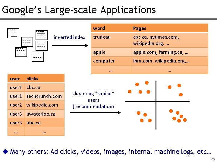 Google’s Large-scale Applications inverted index word Pages trudeau cbc. ca, nytimes. com, wikipedia. org,