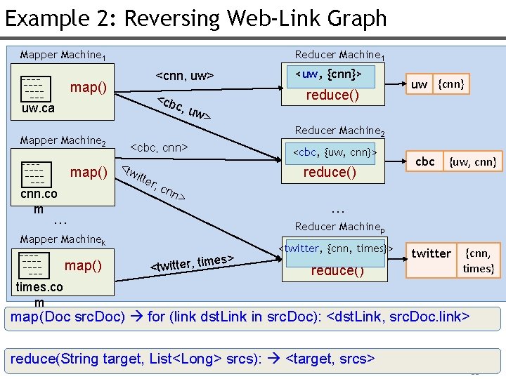 Example 2: Reversing Web-Link Graph Mapper Machine 1 Reducer Machine 1 map() uw. ca