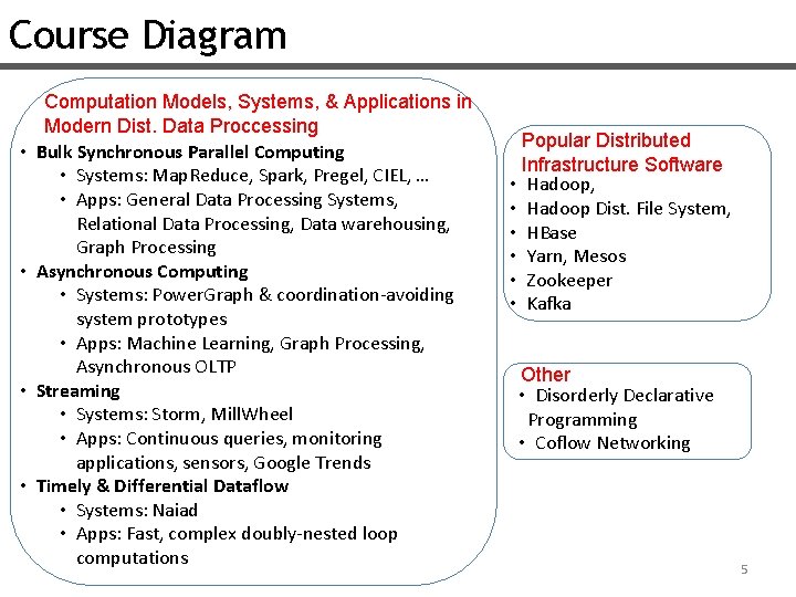 Course Diagram • • Computation Models, Systems, & Applications in Modern Dist. Data Proccessing