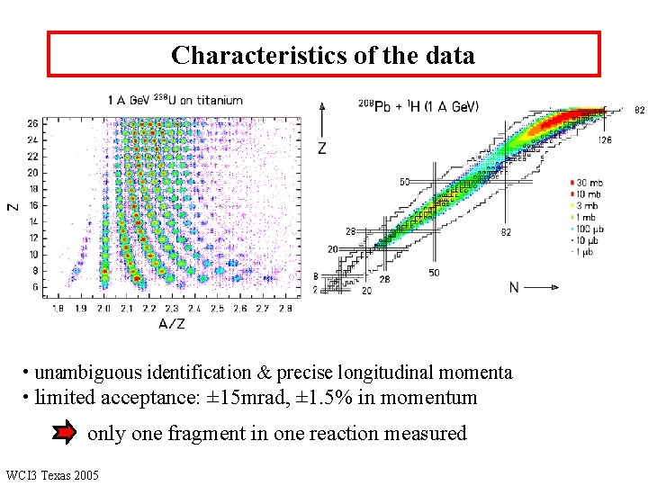 Characteristics of the data • unambiguous identification & precise longitudinal momenta • limited acceptance: