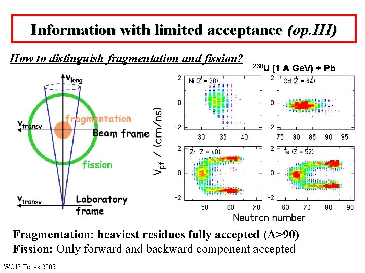 Information with limited acceptance (op. III) How to distinguish fragmentation and fission? 238 U