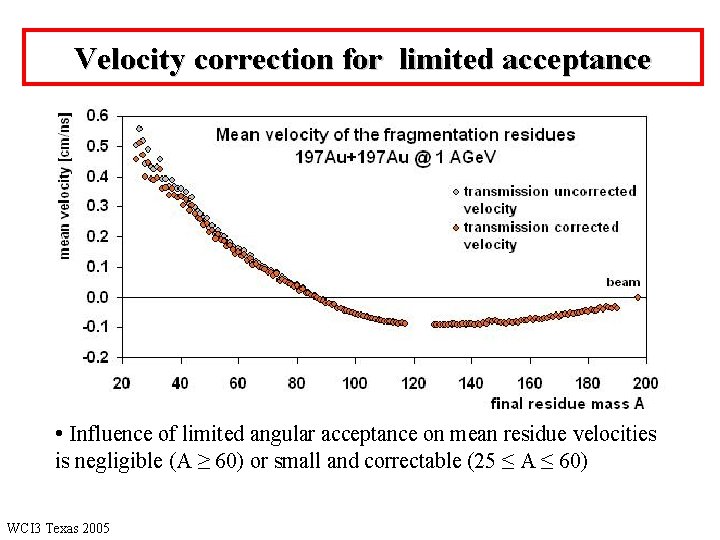 Velocity correction for limited acceptance • Influence of limited angular acceptance on mean residue