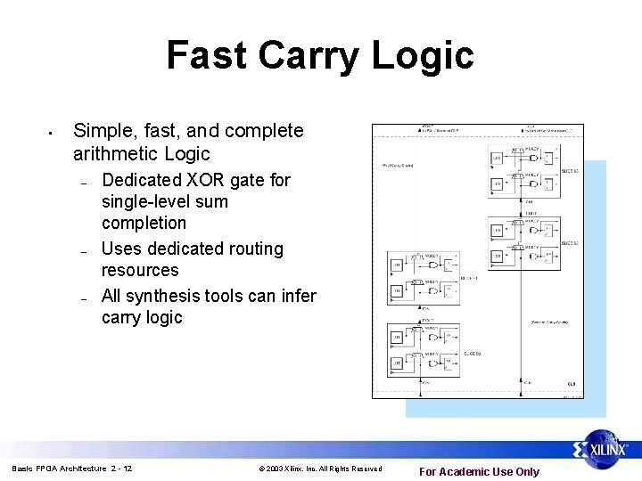 Fast Carry Logic • Simple, fast, and complete arithmetic Logic – – – Dedicated Fast Carry Logic • Simple, fast, and complete arithmetic Logic – – – Dedicated