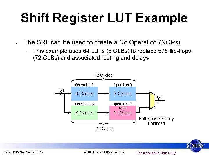 Shift Register LUT Example • The SRL can be used to create a No Shift Register LUT Example • The SRL can be used to create a No