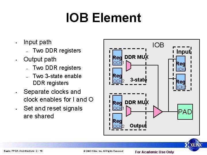 IOB Element • Input path – • Two DDR registers Reg DDR MUX Output IOB Element • Input path – • Two DDR registers Reg DDR MUX Output