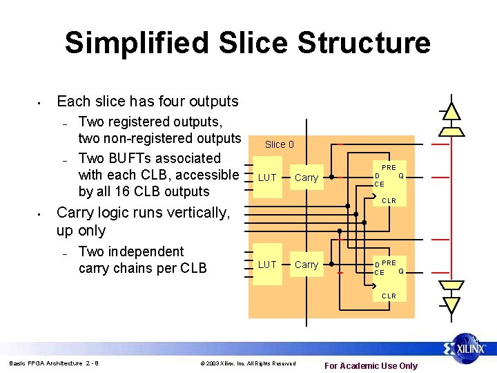 Simplified Slice Structure • Each slice has four outputs – – • Two registered Simplified Slice Structure • Each slice has four outputs – – • Two registered
