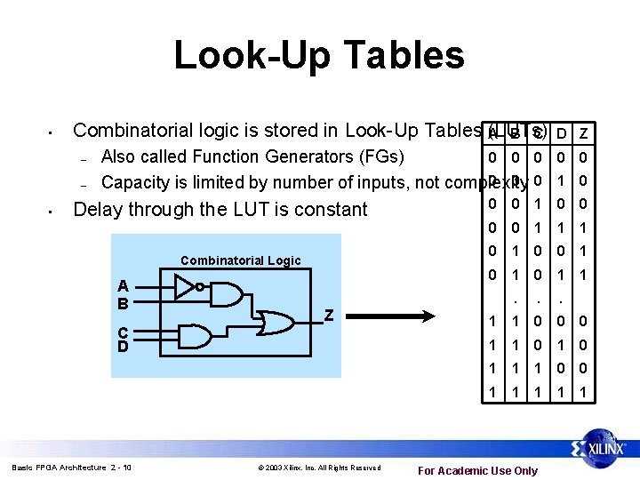 Look-Up Tables • Combinatorial logic is stored in Look-Up Tables A (LUTs) B C Look-Up Tables • Combinatorial logic is stored in Look-Up Tables A (LUTs) B C