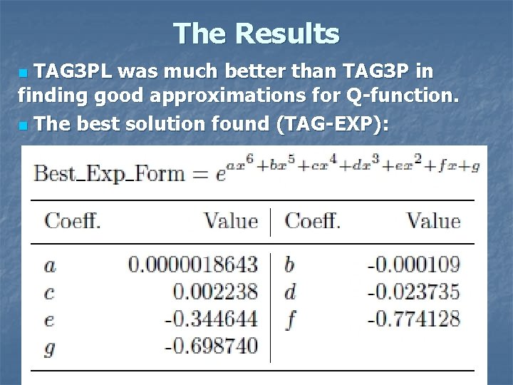 The Results TAG 3 PL was much better than TAG 3 P in finding