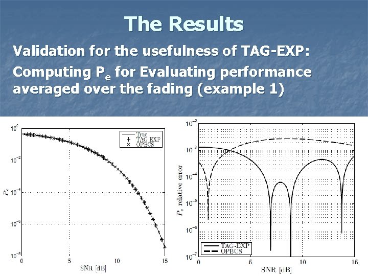 The Results Validation for the usefulness of TAG-EXP: Computing Pe for Evaluating performance averaged