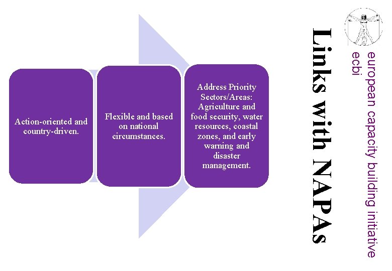 european capacity building initiative ecbi Flexible and based on national circumstances. Links with NAPAs
