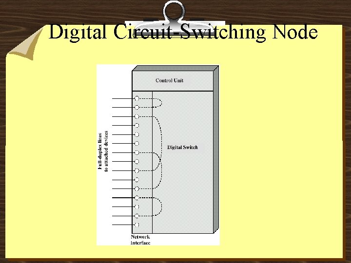 Digital Circuit-Switching Node 