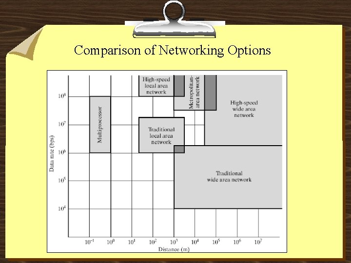 Comparison of Networking Options 
