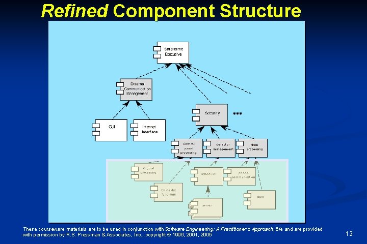 Refined Component Structure These courseware materials are to be used in conjunction with Software Refined Component Structure These courseware materials are to be used in conjunction with Software