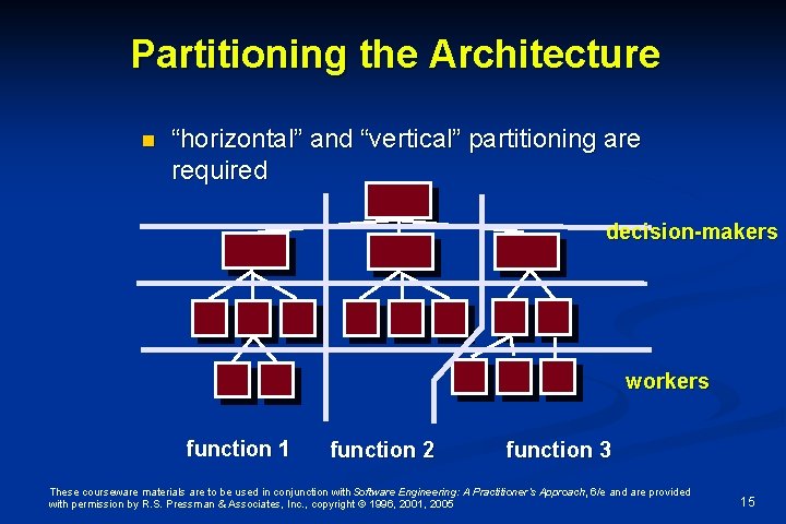 Partitioning the Architecture n “horizontal” and “vertical” partitioning are required decision-makers workers function 1 Partitioning the Architecture n “horizontal” and “vertical” partitioning are required decision-makers workers function 1