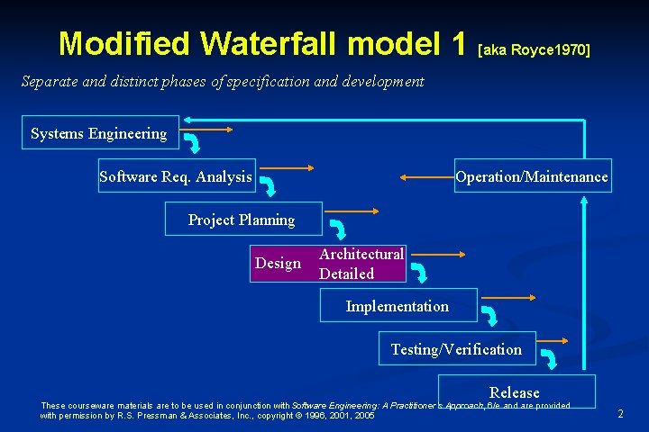 Modified Waterfall model 1 [aka Royce 1970] Separate and distinct phases of specification and