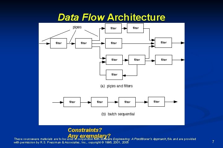 Data Flow Architecture Constraints? Any exemplary? These courseware materials are to be used in Data Flow Architecture Constraints? Any exemplary? These courseware materials are to be used in