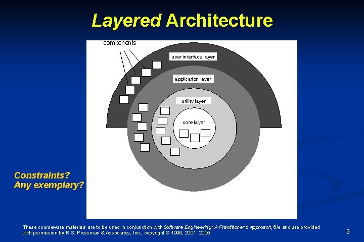 Layered Architecture Constraints? Any exemplary? These courseware materials are to be used in conjunction Layered Architecture Constraints? Any exemplary? These courseware materials are to be used in conjunction