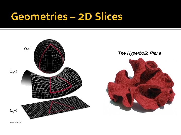 Geometries – 2 D Slices The Hyperbolic Plane 