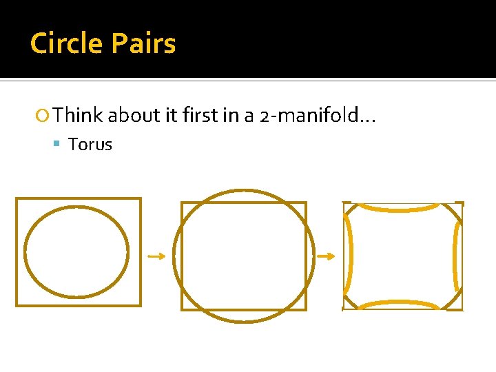 Circle Pairs Think about it first in a 2 -manifold… Torus 