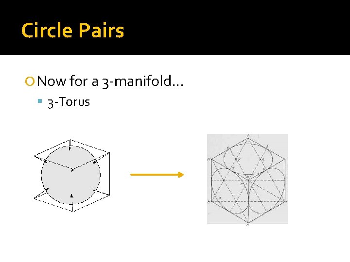 Circle Pairs Now for a 3 -manifold… 3 -Torus 