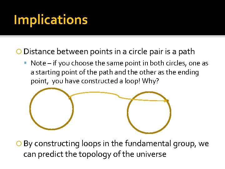 Implications Distance between points in a circle pair is a path Note – if