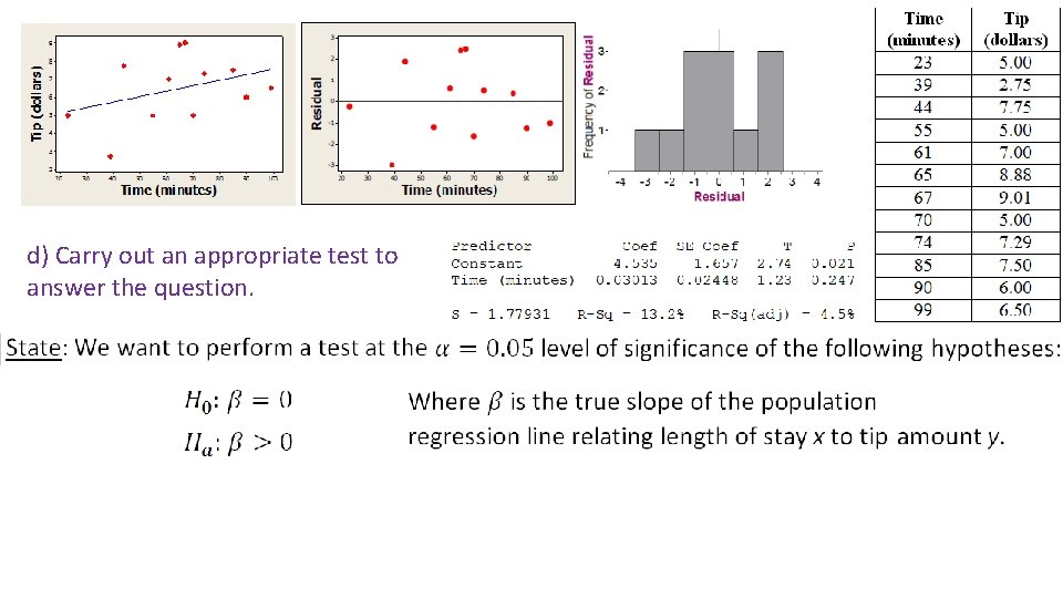 d) Carry out an appropriate test to answer the question. d) Carry out an appropriate test to answer the question.