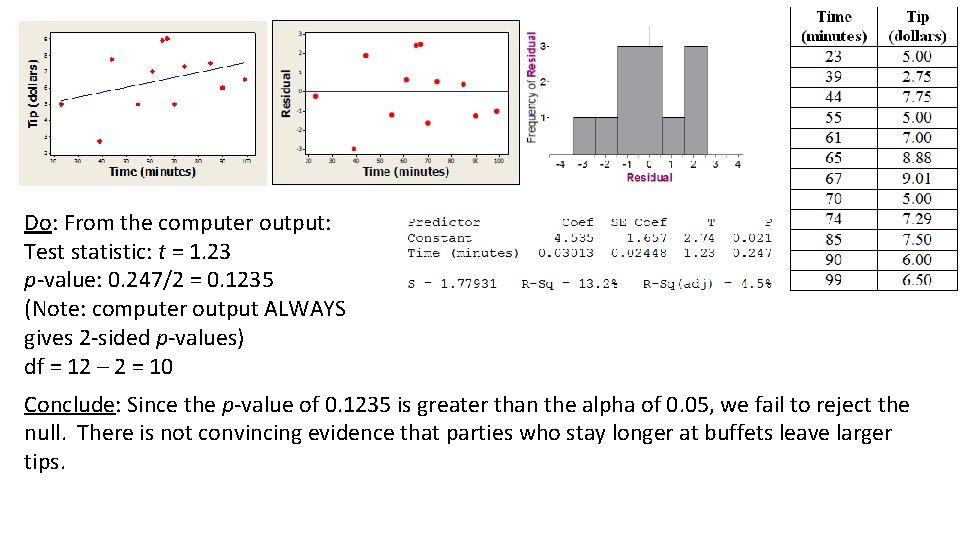 Do: From the computer output: Test statistic: t = 1. 23 p-value: 0. 247/2 Do: From the computer output: Test statistic: t = 1. 23 p-value: 0. 247/2
